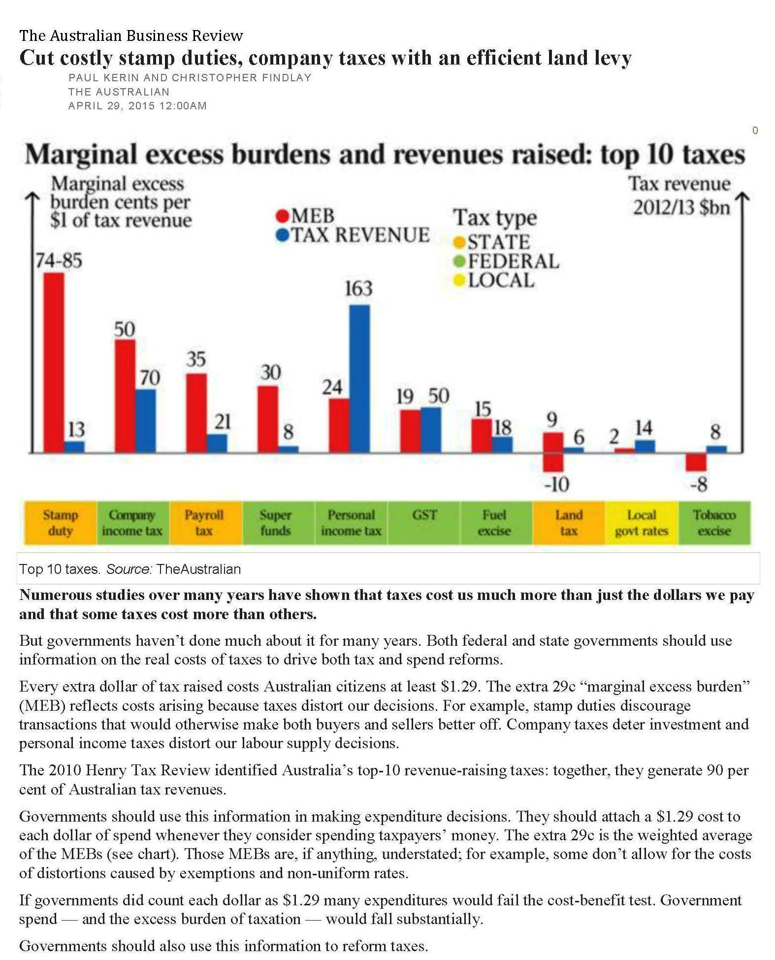 Marginal Excess Tax Burdens_Page_1