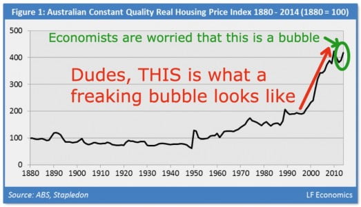 676x388xAustralian-Housing-Bubble-1999-2015-1024x587_png_pagespeed_ic__Gi2zJXZoQj-523x300